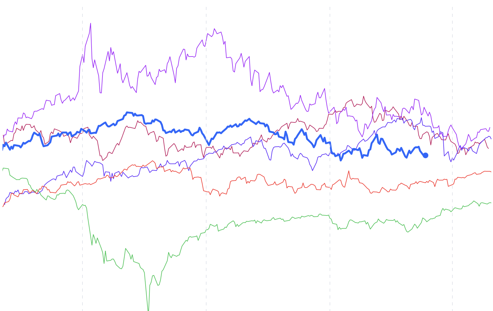 Preis für Opec-Öl erneut gefallen: Entwicklung setzt sich fort